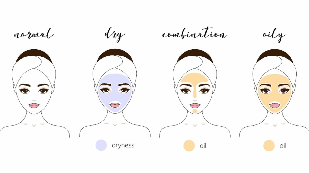 How To Find Out Your Skin Type