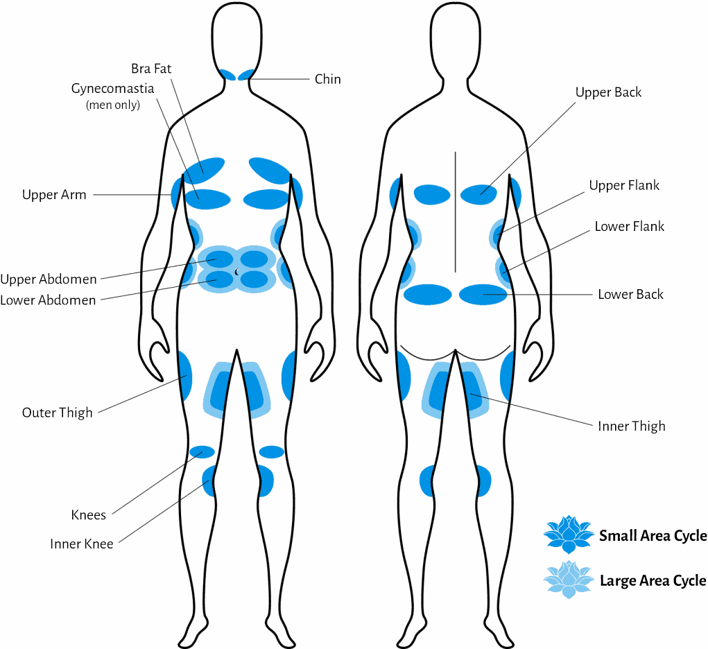 Treatment photo