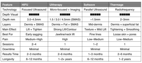 treatment comparison table